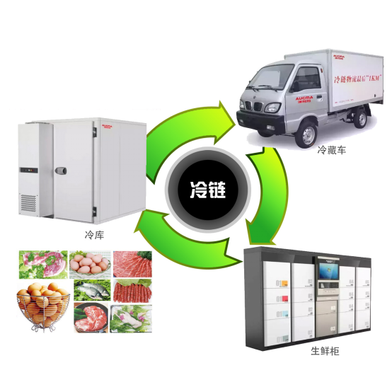 冷鏈物流如何從低效高價，到高效高價？